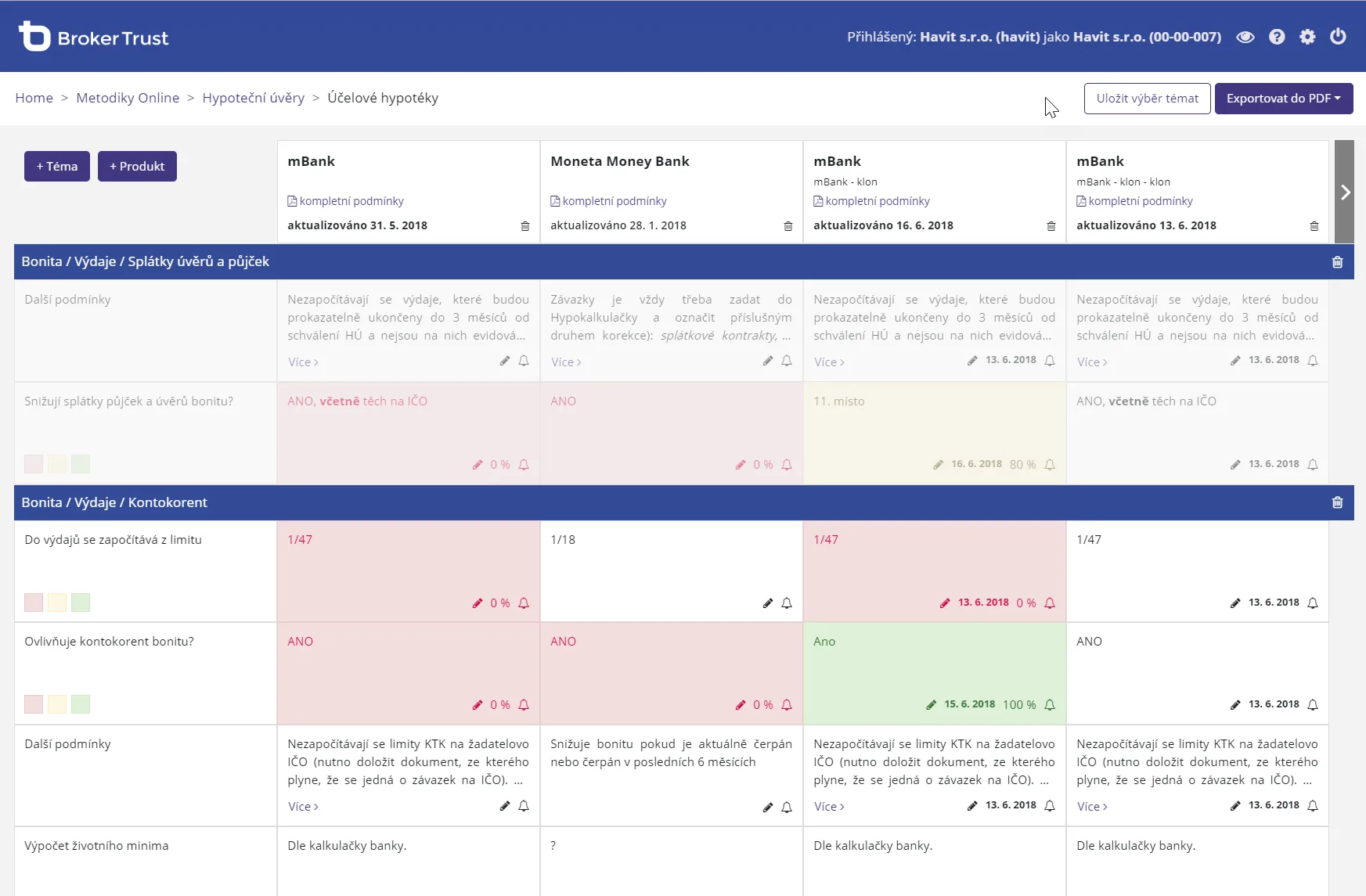 Product intelligence for financial advisors